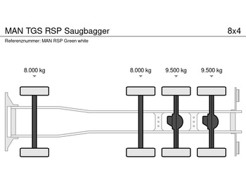MAN TGS RSP Saugbagger - Vakuum lastebil: bilde 5